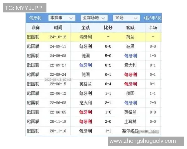 匈牙利传奇足球巨星普斯卡什辉煌生涯与世界足坛影响力 匈牙利传奇足球巨星普斯卡什辉煌生涯与世界足坛影响力