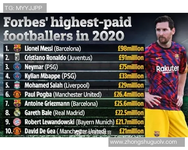 足球明星比赛门票价格揭秘 各大球星比赛票价差异一览